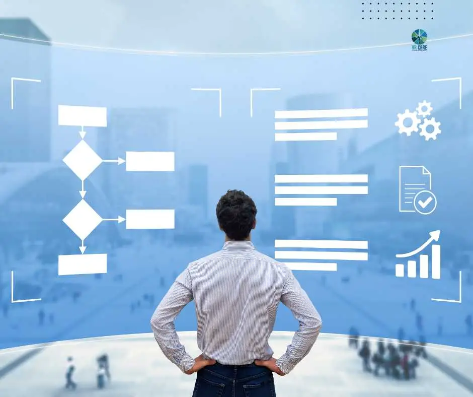 SOP-Driven Workflow Implementation